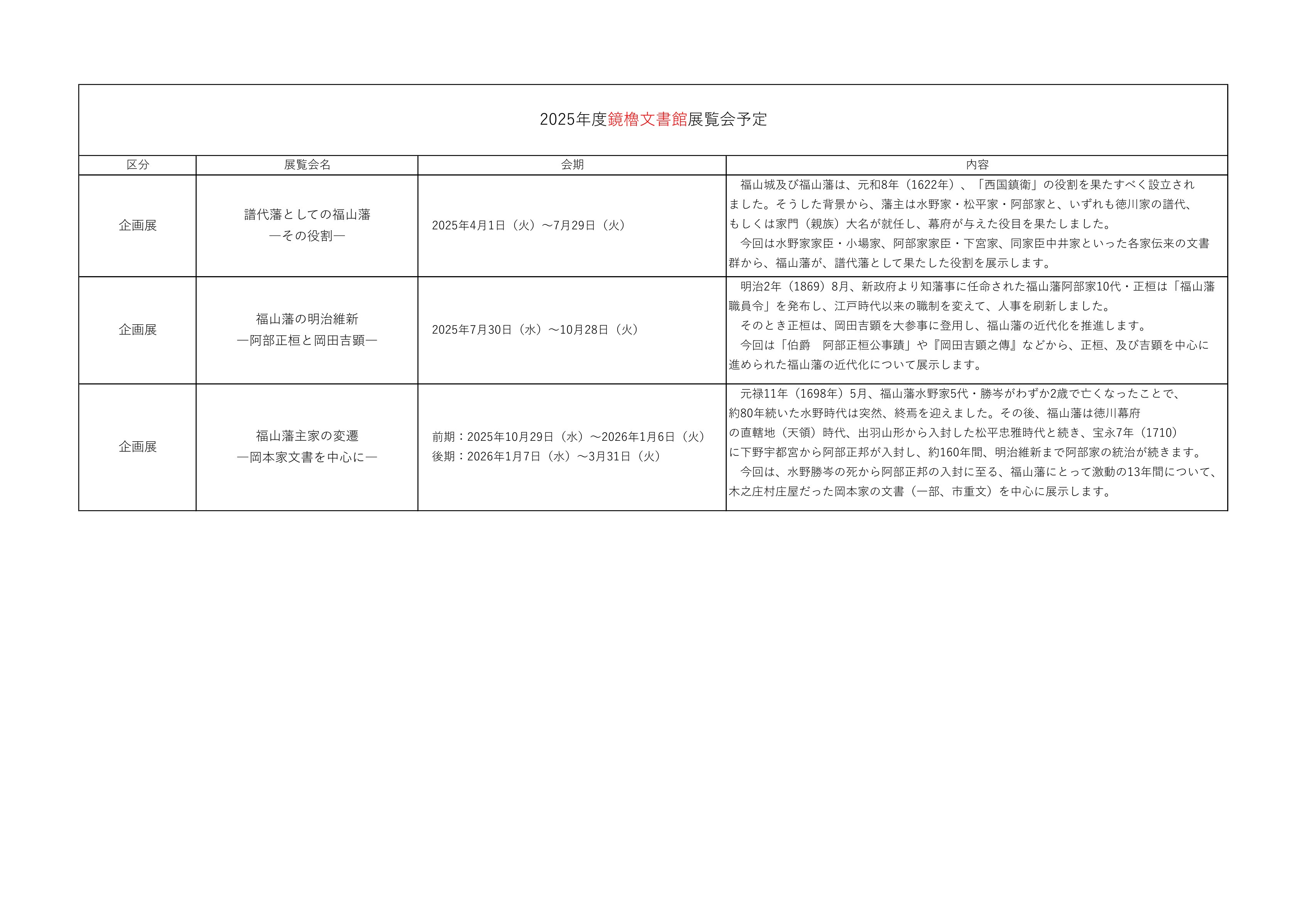 福山城博物館（鏡櫓文書館）2025年度（令和7年度）展覧会予定について