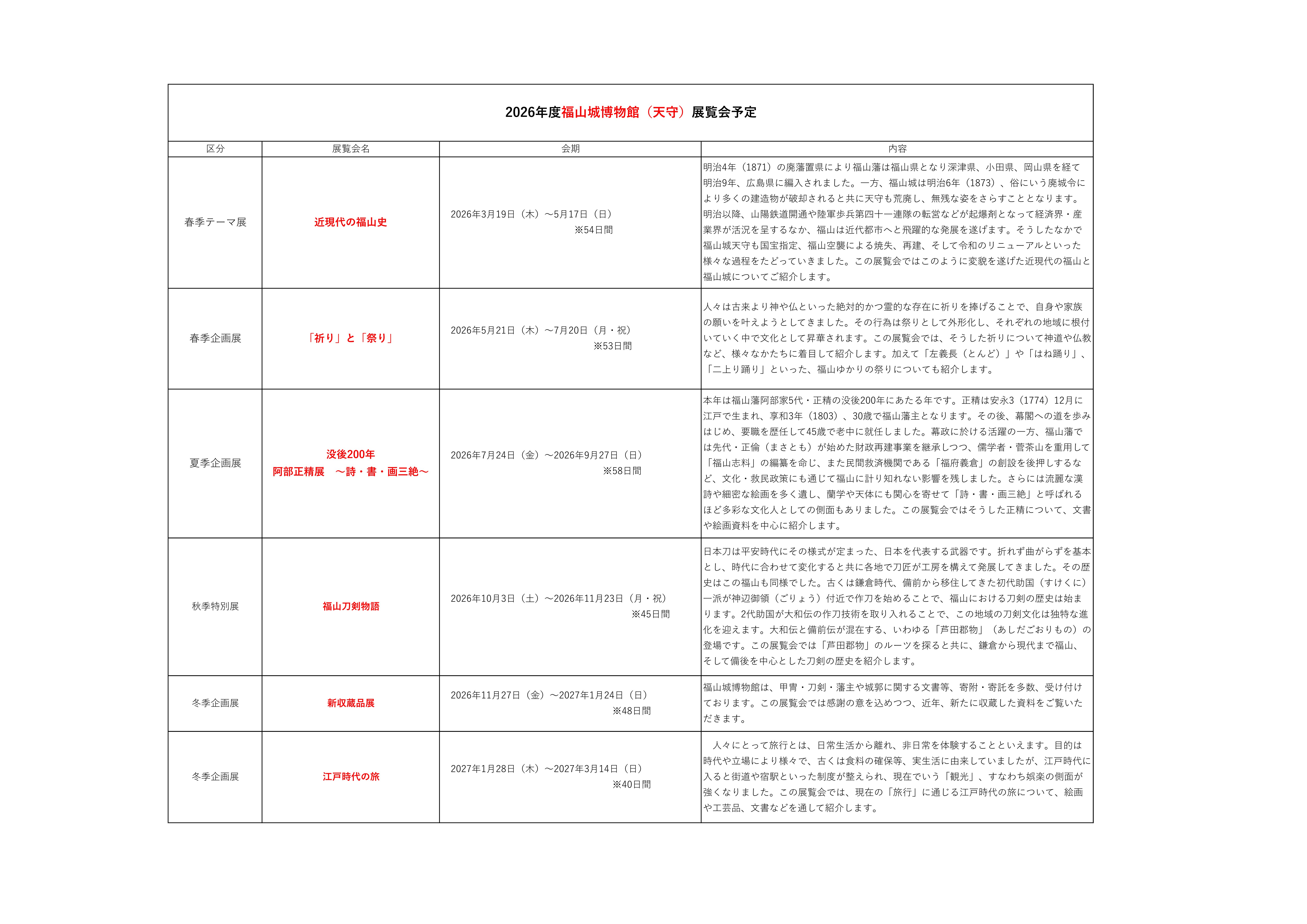 福山城博物館（天守・鏡櫓文書館）2026年度（令和8年度）展覧会予定について